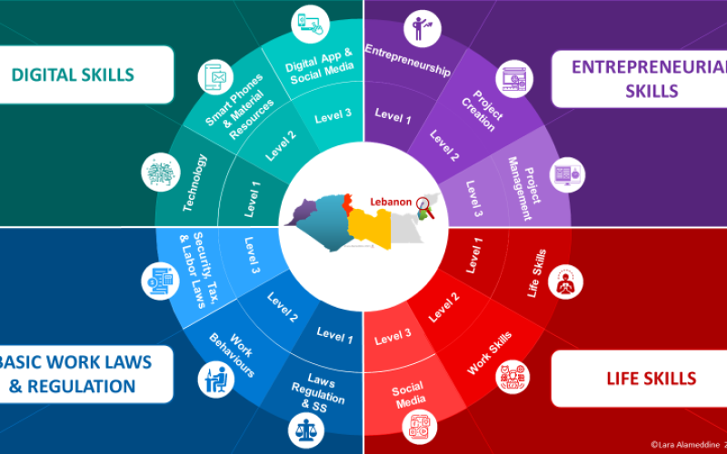 Vis à Vie – Programme éducatif et Life Skills pour une éducation innovante et inclusive